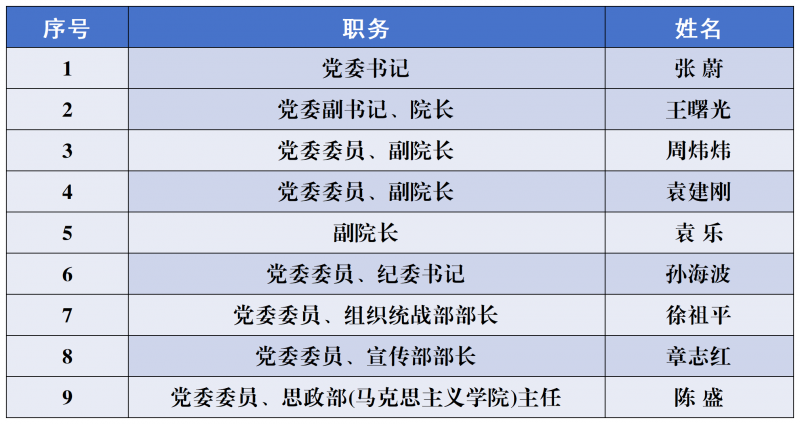 现任领导-网站替换_Sheet1.png